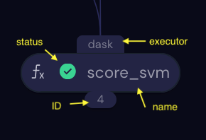 ../_images/electron_node_callout.png