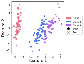 ../../../_images/tutorials_1_QuantumMachineLearning_pennylane_ensemble_classification_source_9_0.png