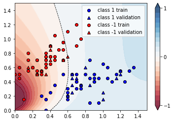 ../../../_images/tutorials_1_QuantumMachineLearning_pennylane_iris_classification_source_39_0.png