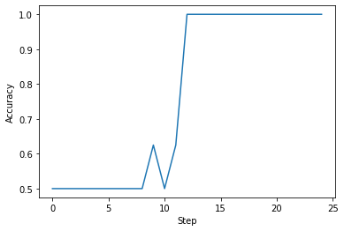 ../../../_images/tutorials_1_QuantumMachineLearning_pennylane_parity_classifier_source_35_0.png