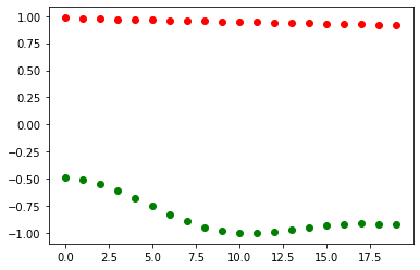 ../../../_images/tutorials_1_QuantumMachineLearning_qaoa_maxcut_source_33_0.png