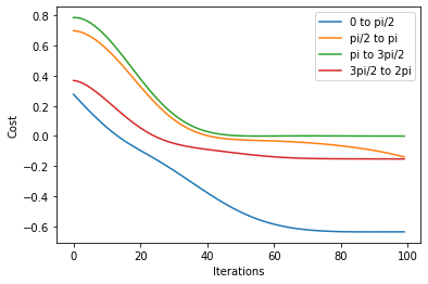 ../../../_images/tutorials_1_QuantumMachineLearning_qaoa_maxcut_source_37_0.png