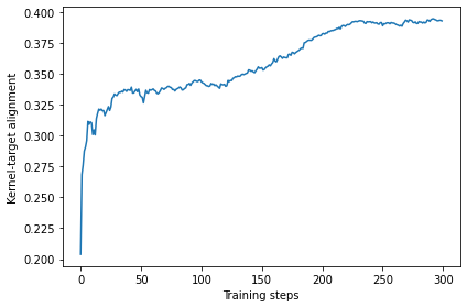 ../../../_images/tutorials_1_QuantumMachineLearning_quantum_embedding_kernel_source_30_0.png